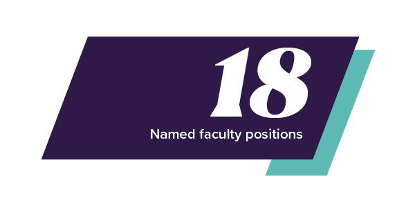 UNI Business has 14 named professorships